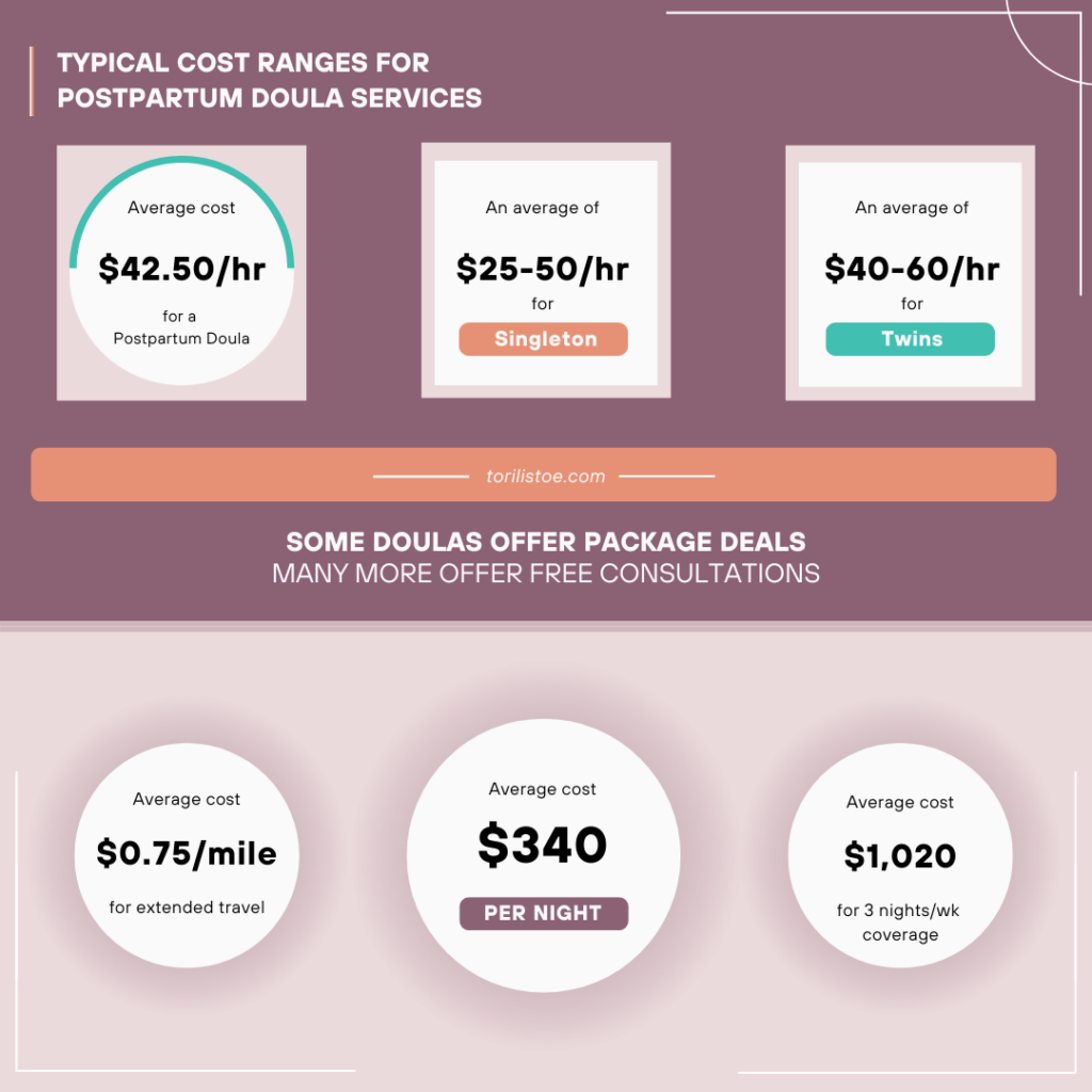 Typical cost ranges for postpartum doula services infographic